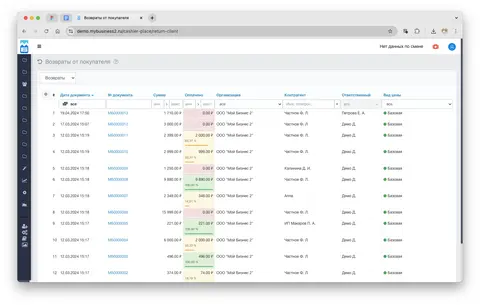 Заказы и продажи